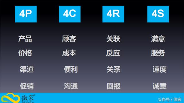 营销学四大经典理论-4P、4C、4R、4S