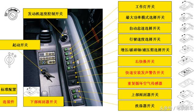 VOLVO挖掘机原厂操作培训资料，满满全是干货