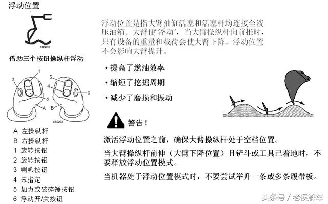 VOLVO挖掘机原厂操作培训资料，满满全是干货