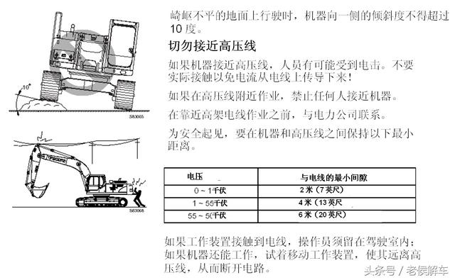 VOLVO挖掘机原厂操作培训资料，满满全是干货