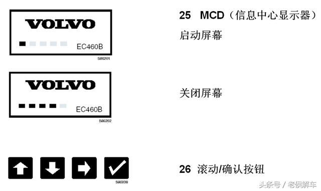 VOLVO挖掘机原厂操作培训资料，满满全是干货