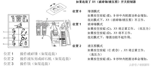 VOLVO挖掘机原厂操作培训资料，满满全是干货