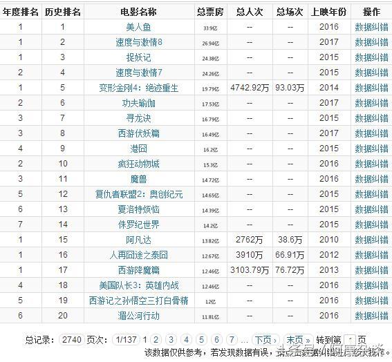 中国电影市场的现状分析及未来的展望