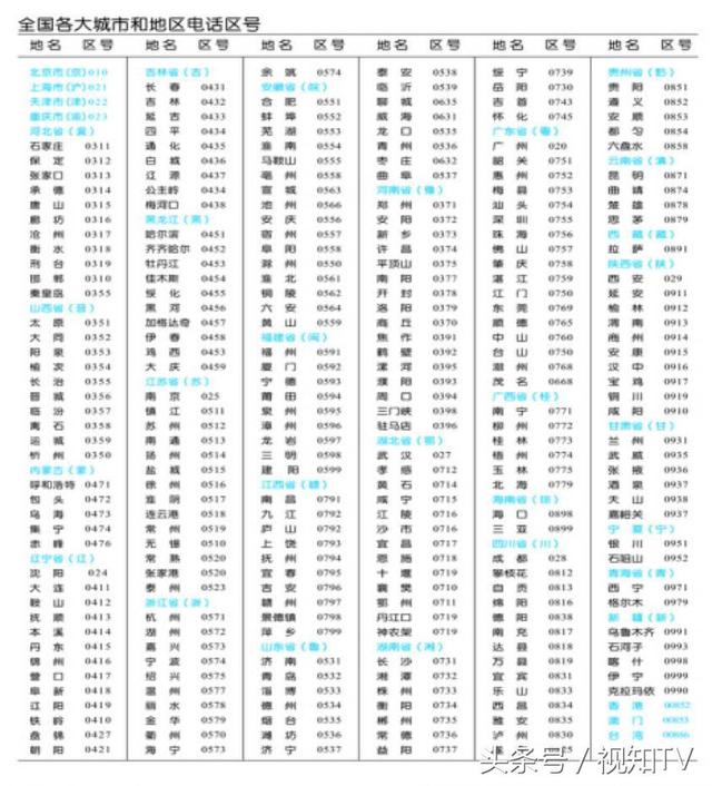 同样是省会,为什么沈阳武汉成都区号都是三位