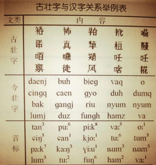 文化:原汁原味的壮语壮文，你知道吗?