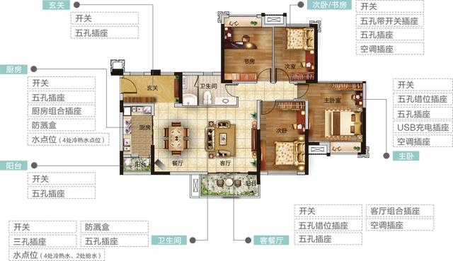 一张图看懂装修中开关插座的布置，非常实用！