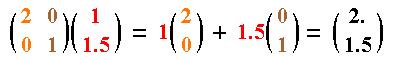 「图解线性代数」-以动画方式轻松理解线性代数的本质与几何意义