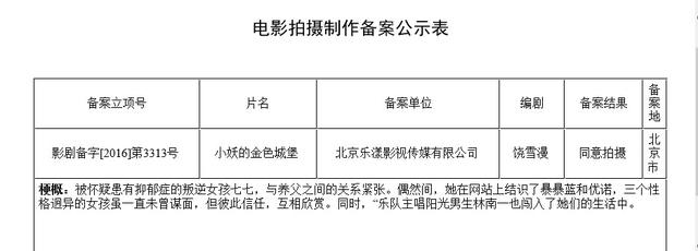 天娱将拍《星运里的错》 邓超《缉凶者》曝剧情
