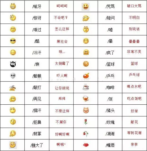 微信图解表情含义自带:看完不敢随便用大全了搞笑冷字图片图片带图片可爱表情的图片