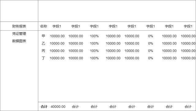 手把手教你做ERP（三）：財務系統