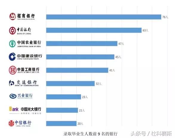 名校会计硕士毕业生,都去了哪工作?就业前景怎