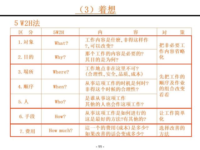 创意功夫改善提案