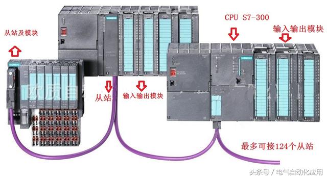 西门子300仿真软件S7-PLCSIM和实物PLC有什