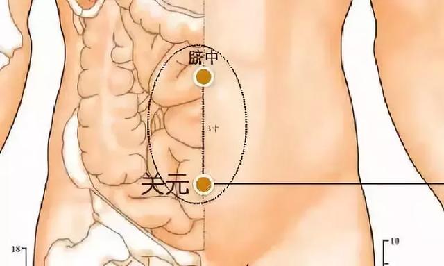 15个超级有效穴位