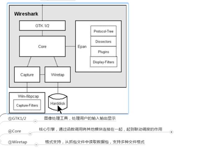 “黑客”必用兵器之“网络抓包工具”