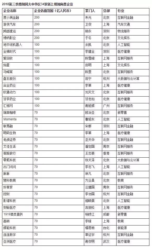 沪江、喜马拉雅入选科创板首批名单?恒立实业