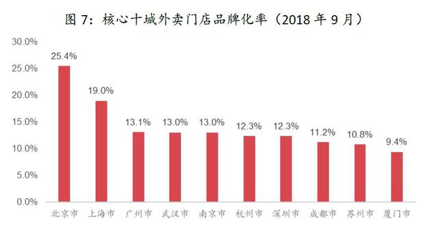 �������ռ�ܶ���65%��2018�й�Ʒ��������չ���棡