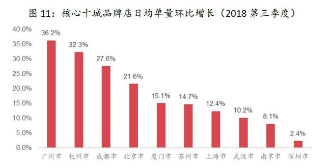 �������ռ�ܶ���65%��2018�й�Ʒ��������չ���棡