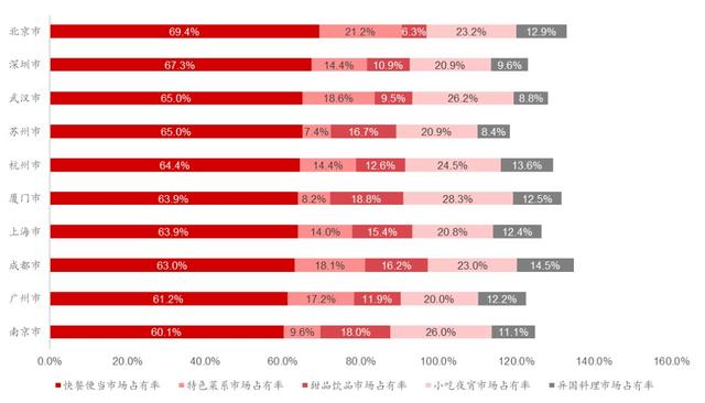 �������ռ�ܶ���65%��2018�й�Ʒ��������չ���棡