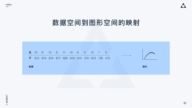 超全面設計指南：如何做大屏數據可視化設計？